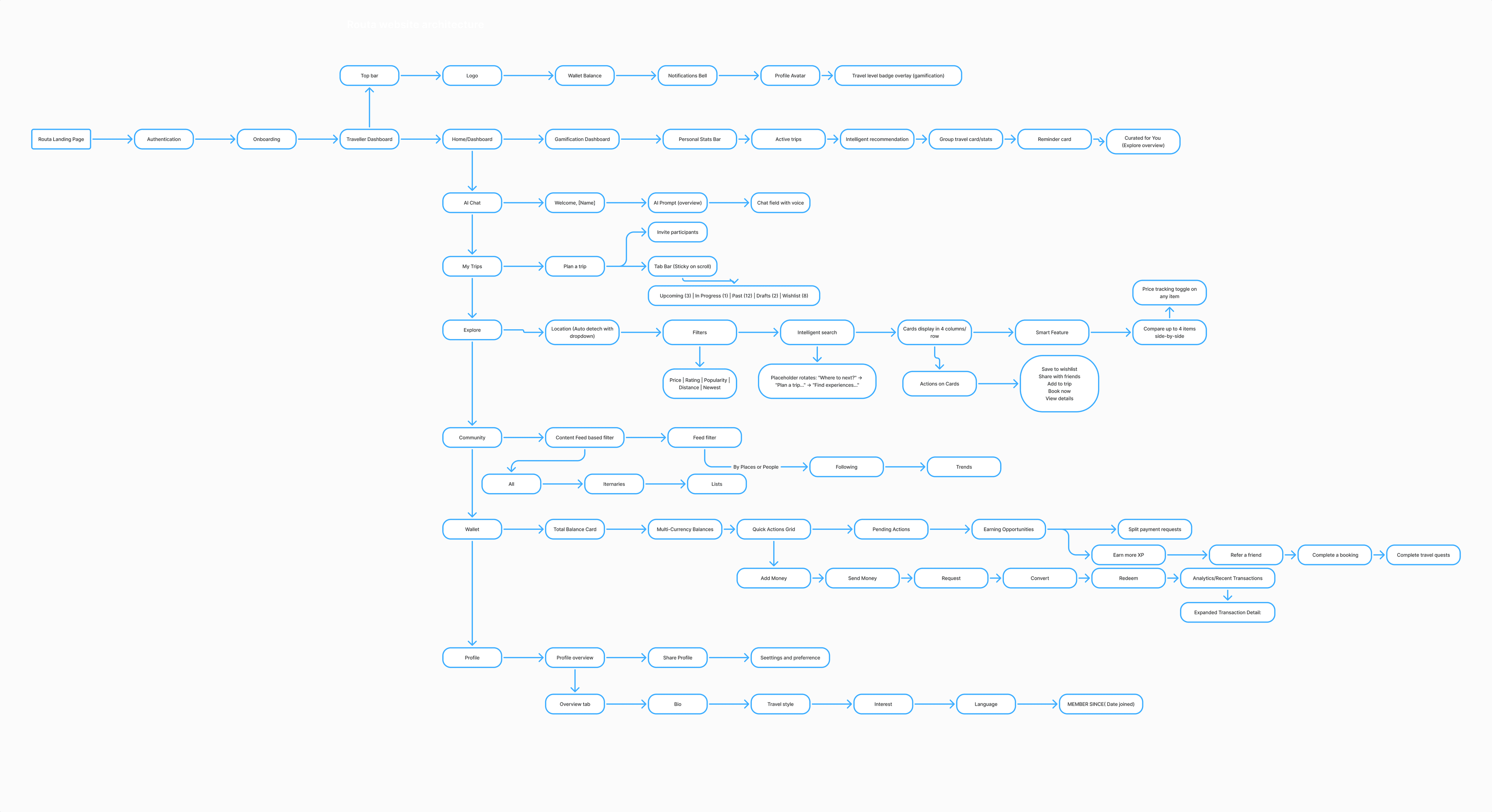 Case study visual